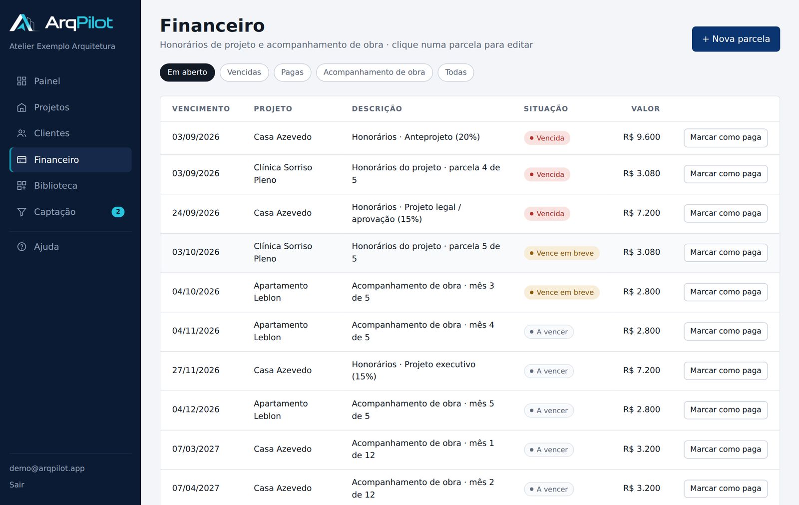 Tela Financeiro com parcelas, situação e totais contratado, recebido, a receber e vencido